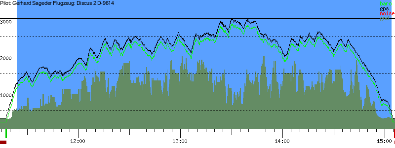 Barometer